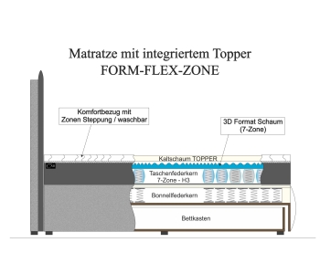 Boxspring 180x200 Amalfi