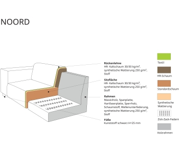 Ecksofas Noord