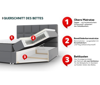 Boxspring 200x200 Avanti thumbnail