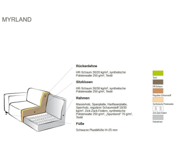 L-Form Ecksofas Myrland thumbnail
