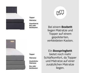 Boxspring 200x200 Ninoni thumbnail