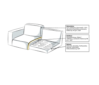 U Wohnlandschaft Oland thumbnail