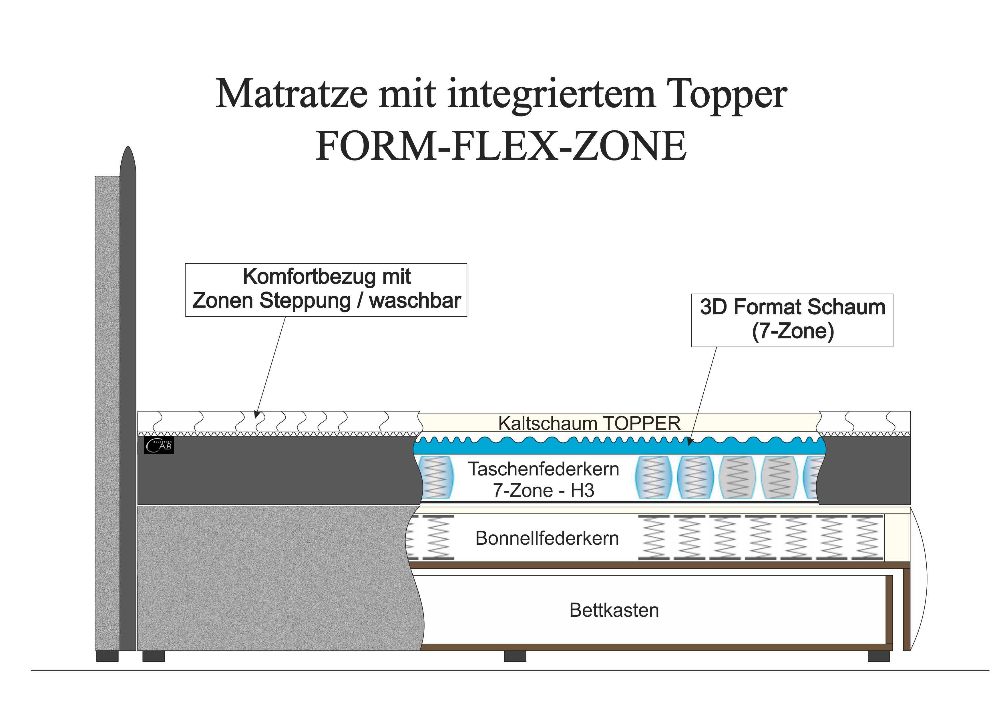 Boxspring 180x200 Amalfi - Image 11