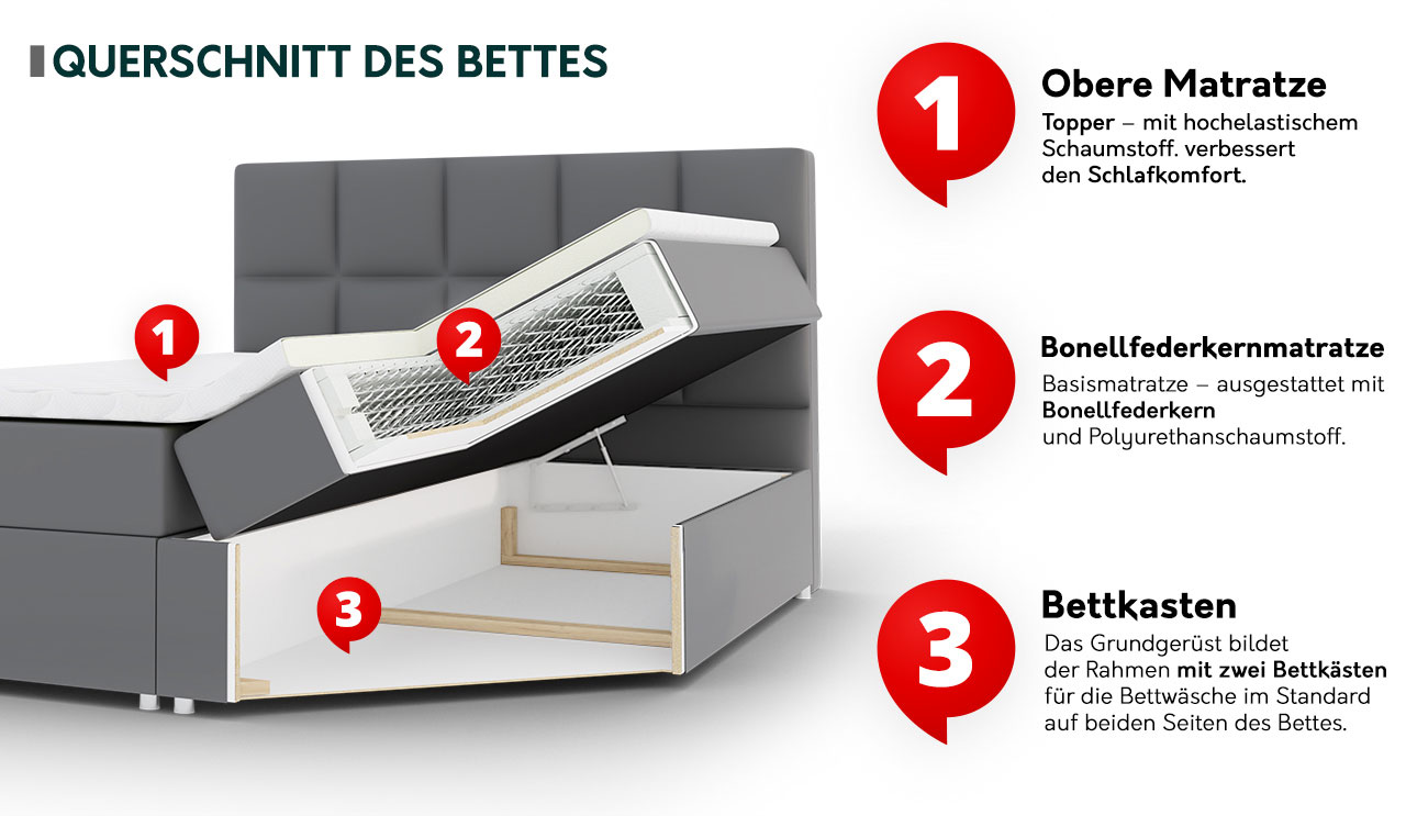 Boxspring 200x200 Avanti - Image 2