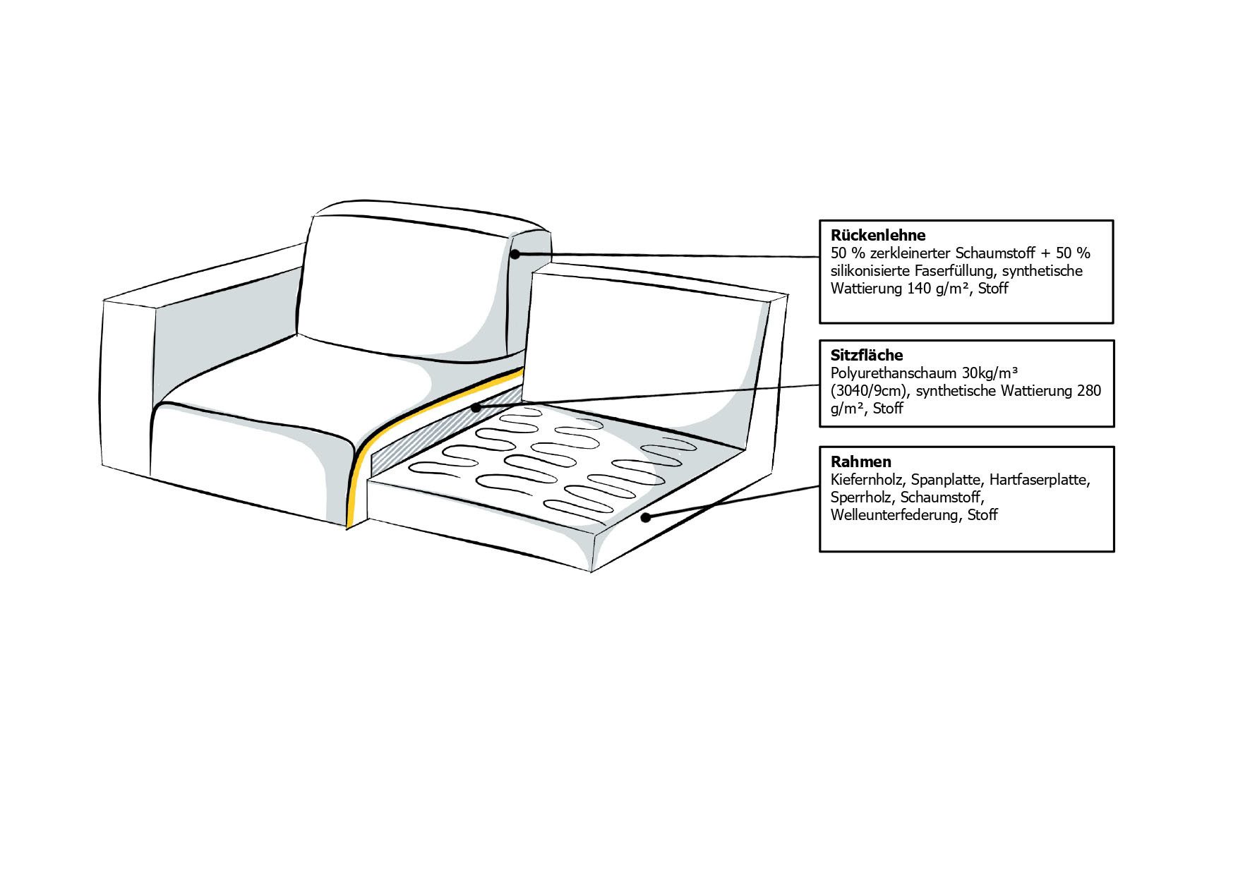 Ecksofas Oland - Image 2