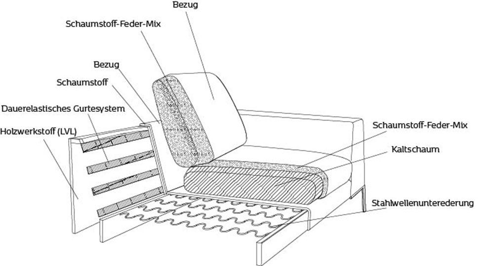 Ecksofas Loano - Image 1