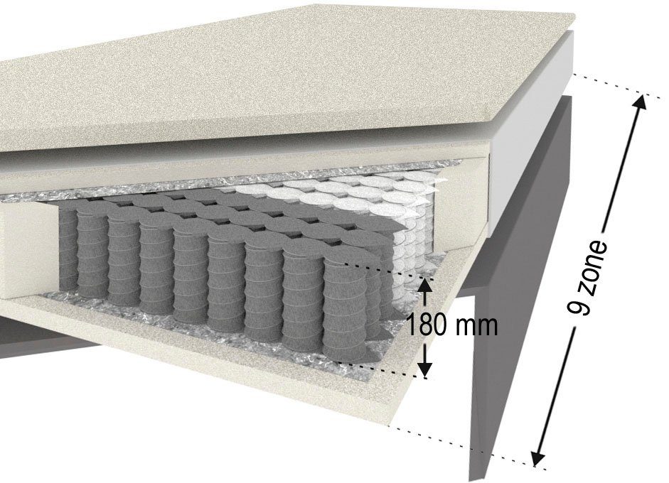 Boxspring 180x200 Granada - Image 6